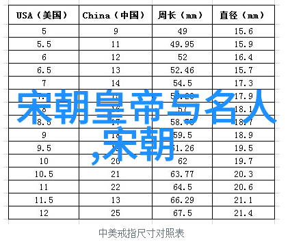 皇甫端